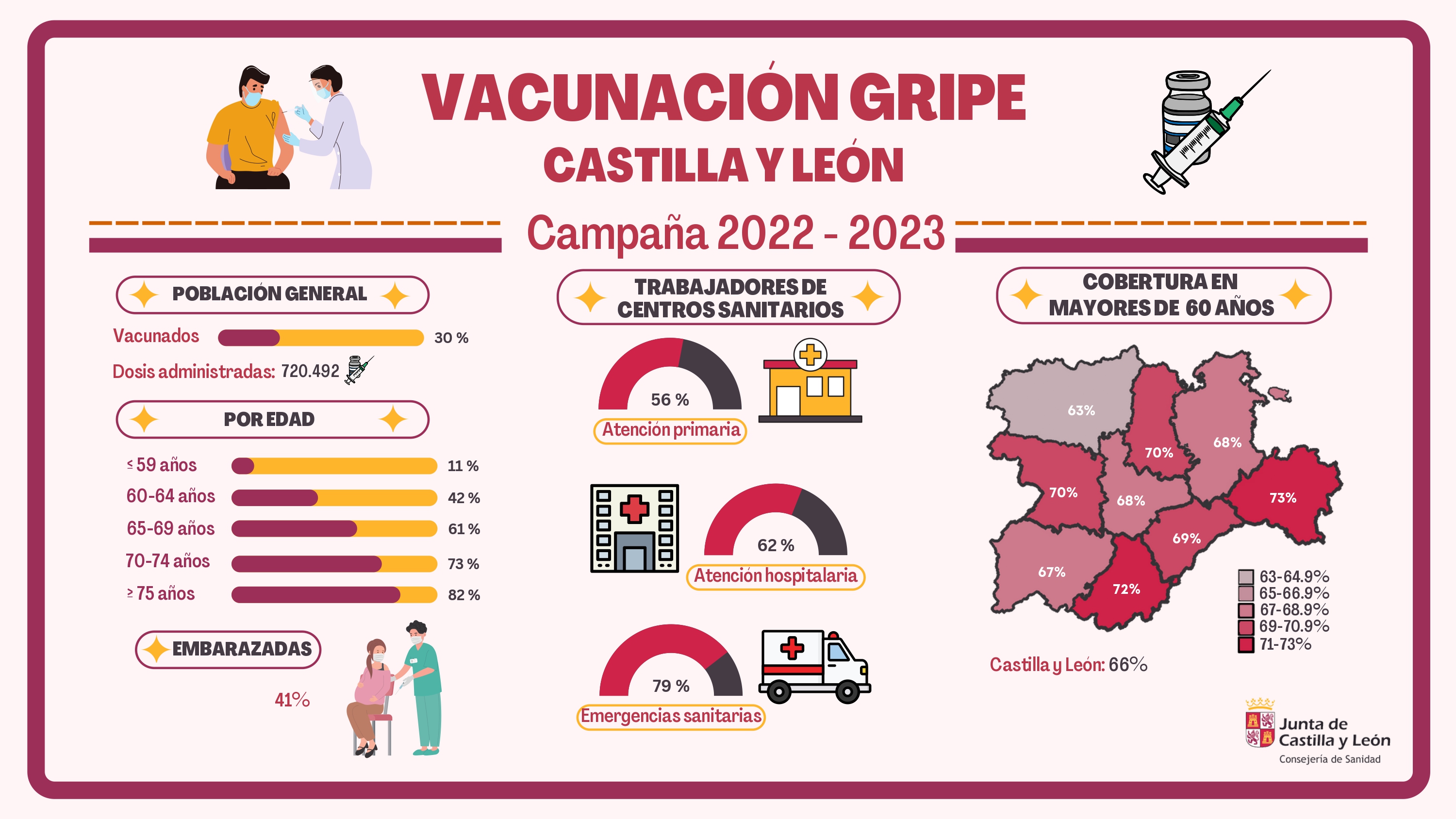 Campaña De Vacunación Frente A La Gripe 2022-2023 | Profesionales